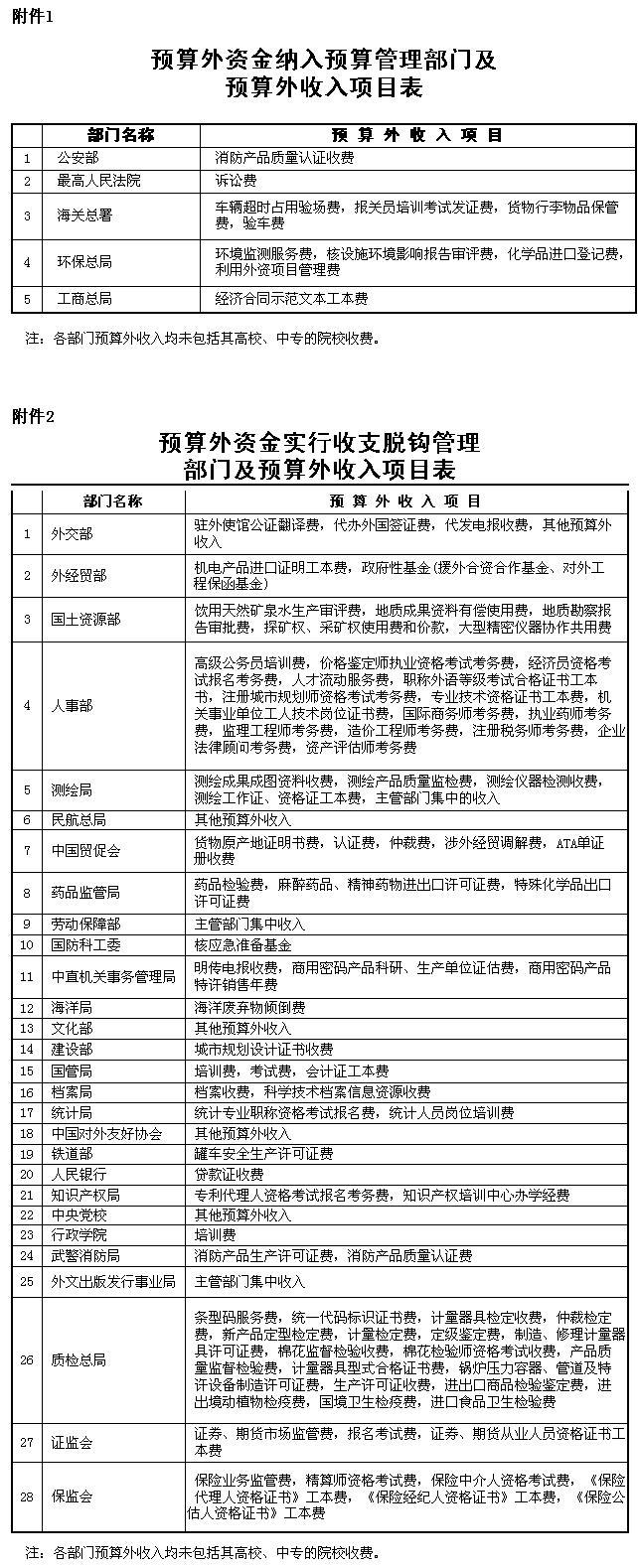 國辦發(fā)〔2001〕93號《國務(wù)院辦公廳轉發(fā)財政部關(guān)于深化收支兩條線(xiàn)改革進(jìn)一步加強財政管理意見(jiàn)的通知》【全文失效】