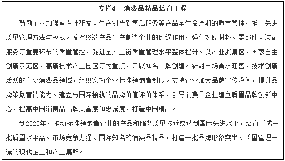 專(zhuān)欄4　消費品精品培育工程