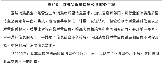 專(zhuān)欄5　消費品質(zhì)量信息公共服務(wù)工程