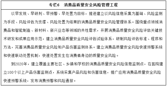 專(zhuān)欄6　消費品質(zhì)量安全風(fēng)險管理工程