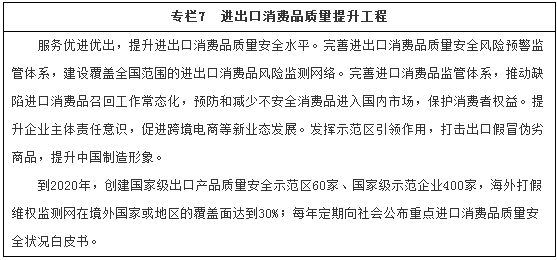 專(zhuān)欄7　進(jìn)出口消費品質(zhì)量提升工程