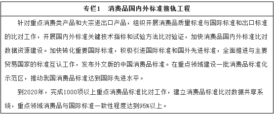 專(zhuān)欄1　消費品國內外標準接軌工程