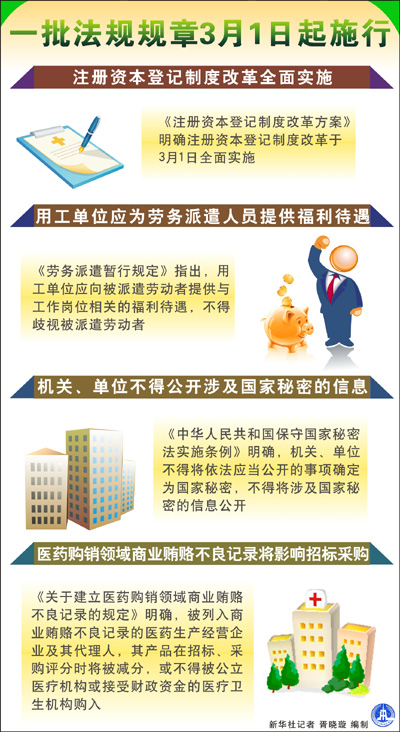 一批新法規2014年3月1日起施行 注冊資本登記制度改革全面實(shí)施