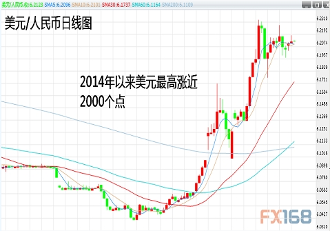 美方對人民幣跌勢發(fā)出警告 稱(chēng)將“嚴肅關(guān)切”