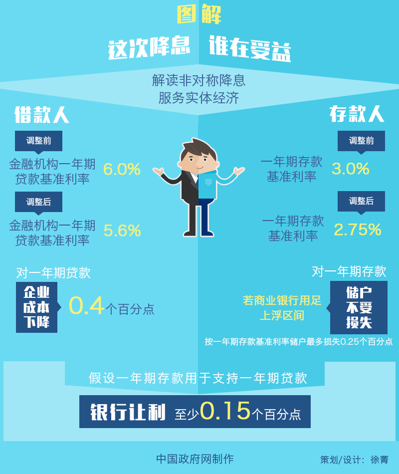 解讀非對稱(chēng)降息中受益者【圖解】