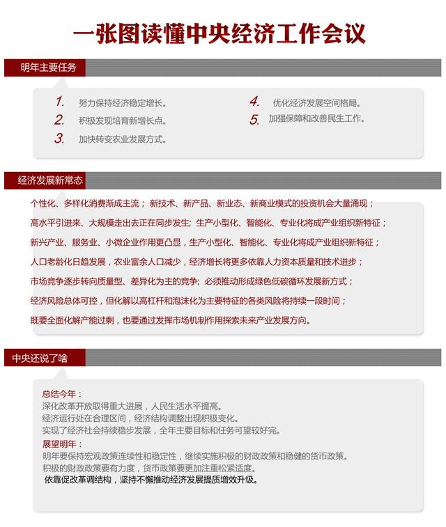 一張圖讀懂中央經(jīng)濟工作會(huì )議【圖解】