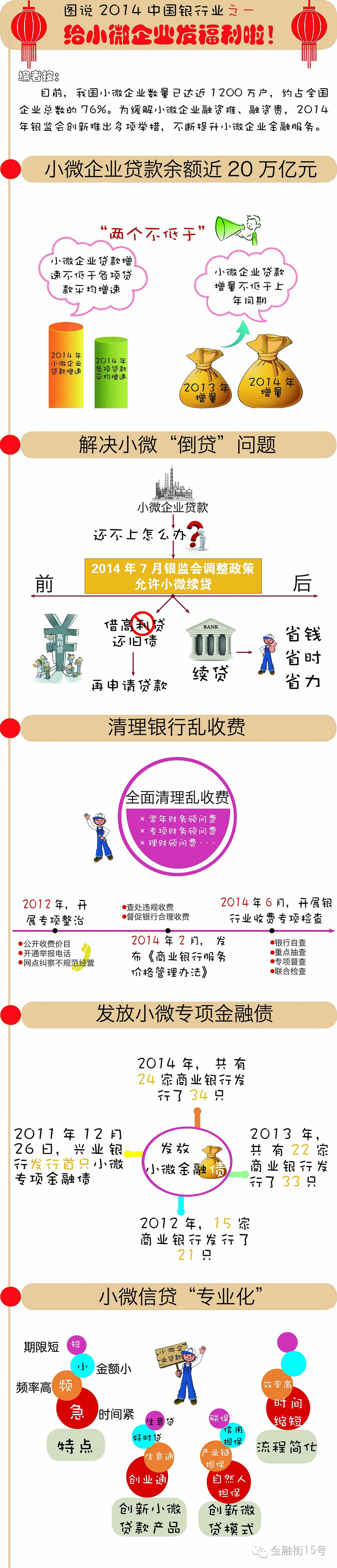 【圖說(shuō)】2014年中國銀行業(yè)之一：給小微企業(yè)發(fā)福利了！