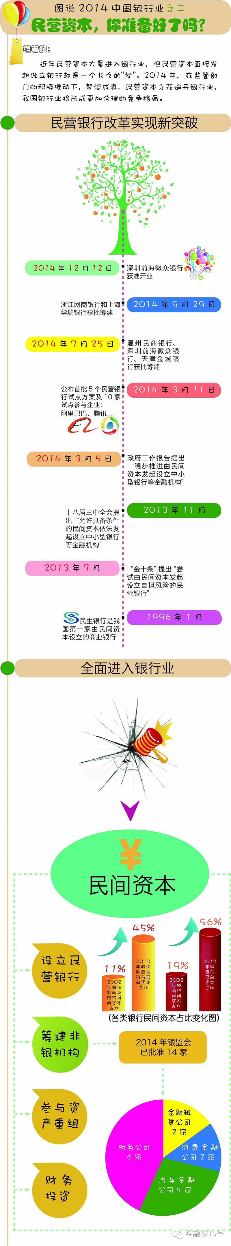 【圖說(shuō)】2014年中國銀行業(yè)之二：民營(yíng)資本，你準備好了么？