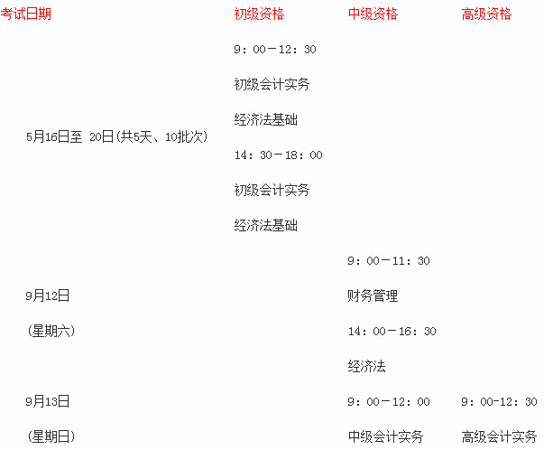 會(huì )考[2015]1號《關(guān)于2015年度全國會(huì )計專(zhuān)業(yè)技術(shù)資格考試題型等有關(guān)問(wèn)題的通知》