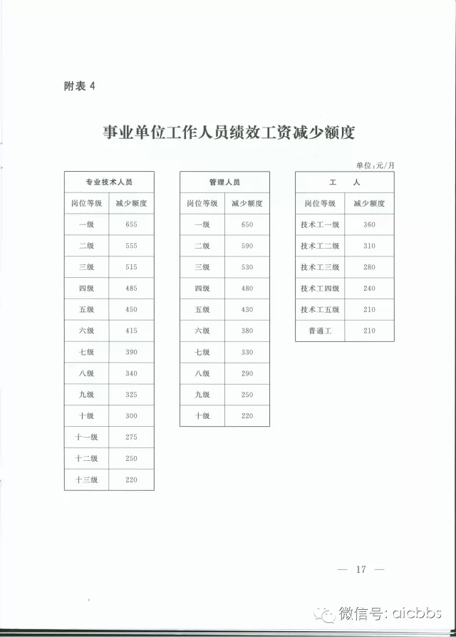 國辦發(fā)〔2015〕3號 