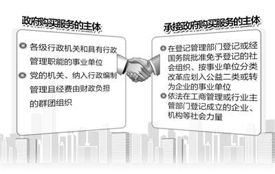 《政府購買(mǎi)服務(wù)管理辦法（暫行）》2015年1月4日發(fā)布 政府買(mǎi)服務(wù) 社會(huì )得商機