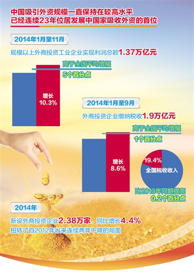 2015年外商對華投資增長(cháng)動(dòng)力未減