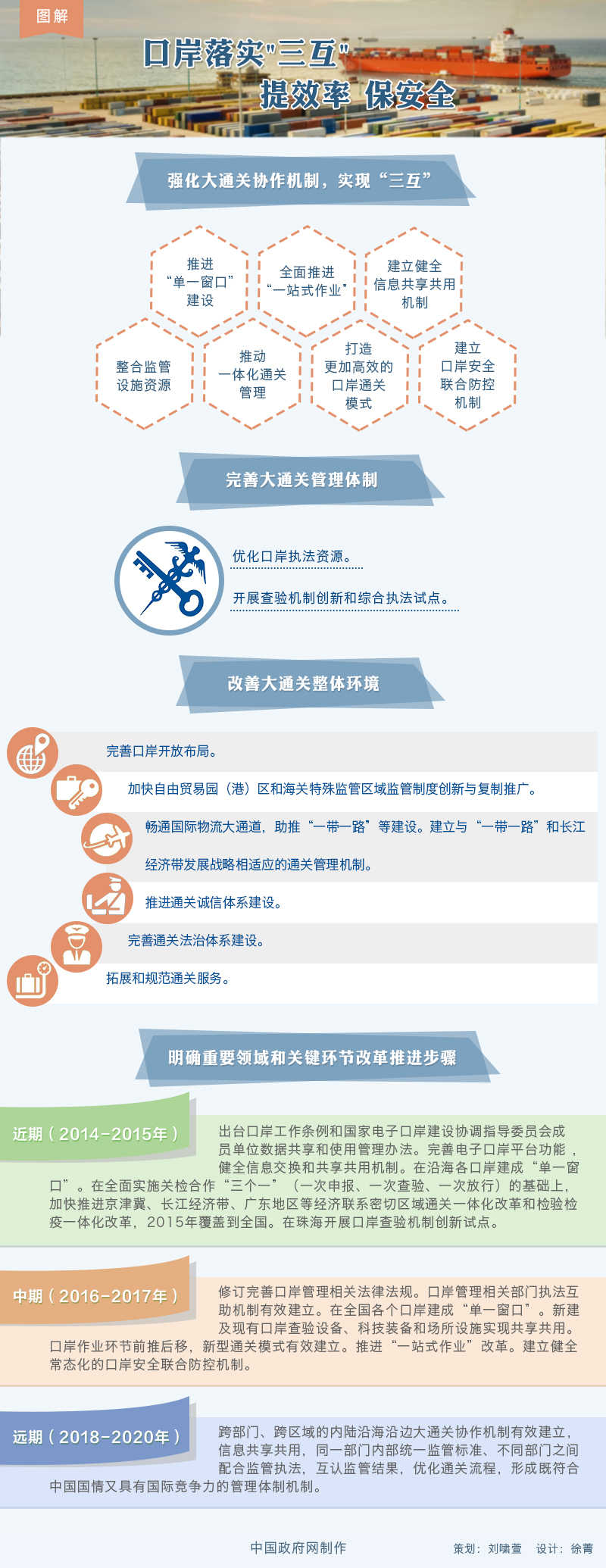 圖解：落實(shí)“三互”推進(jìn)大通關(guān)建設改革方案
