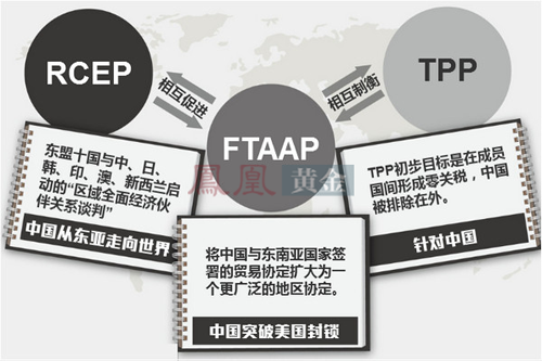 外媒：TPP談判近7年后接近達成 將削弱中國貿易地位
