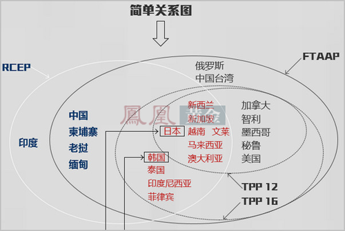 外媒：TPP談判近7年后接近達成 將削弱中國貿易地位