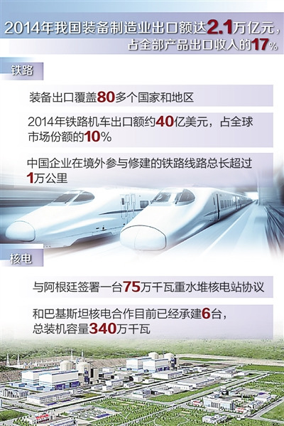 2014年中國鐵路機車(chē)出口額近40億美元 占市場(chǎng)份額10%