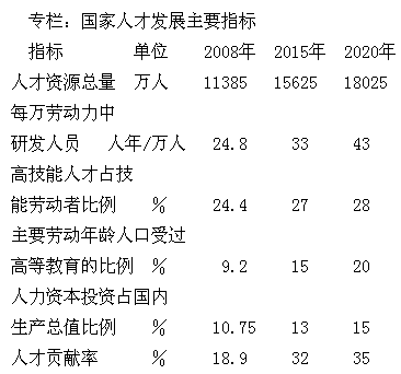 中發(fā)〔2010〕6號《國家中長(cháng)期人才發(fā)展規劃綱要（2010-2020年）》全文