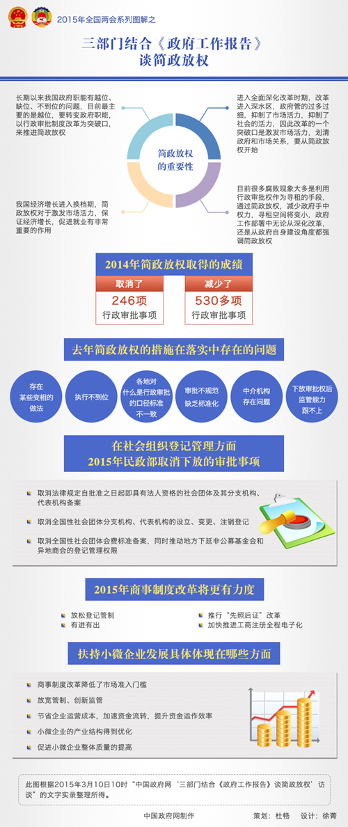 三部門(mén)結合《政府工作報告》談簡(jiǎn)政放權