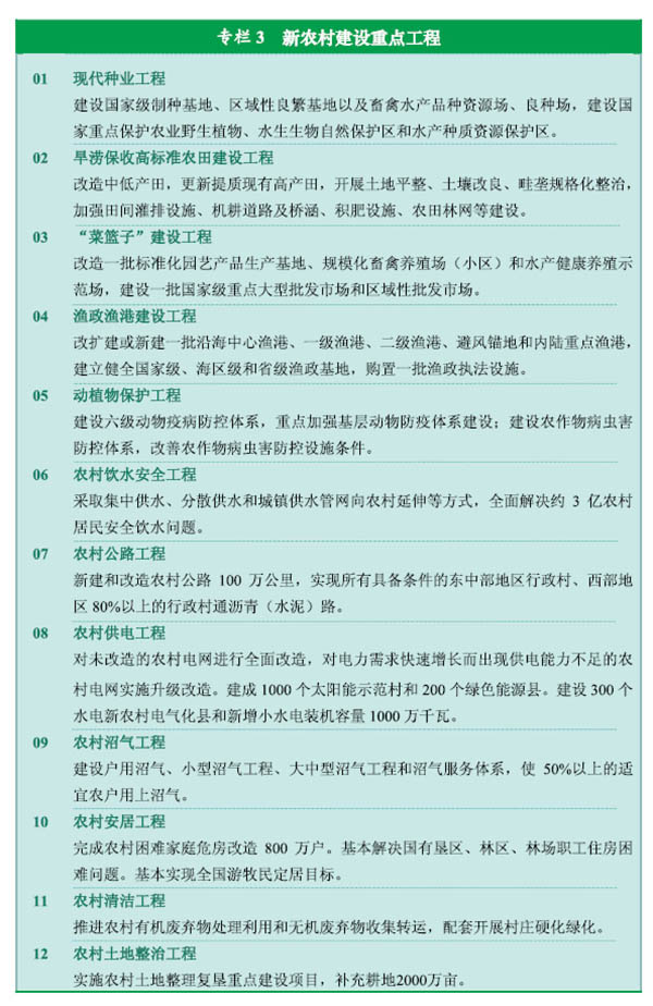 《中華人民共和國國民經(jīng)濟和社會(huì )發(fā)展第十二個(gè)五年規劃綱要》全文