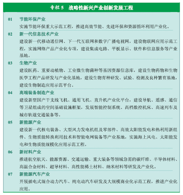 《中華人民共和國國民經(jīng)濟和社會(huì )發(fā)展第十二個(gè)五年規劃綱要》全文