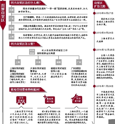 廣東、天津、福建自貿區方案獲批 探索區域合作模式