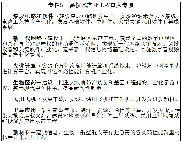 專(zhuān)欄5  高技術(shù)產(chǎn)業(yè)工程重大專(zhuān)項