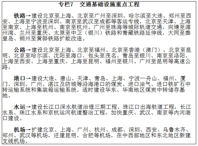 專(zhuān)欄7　交通基礎設施重點(diǎn)工程