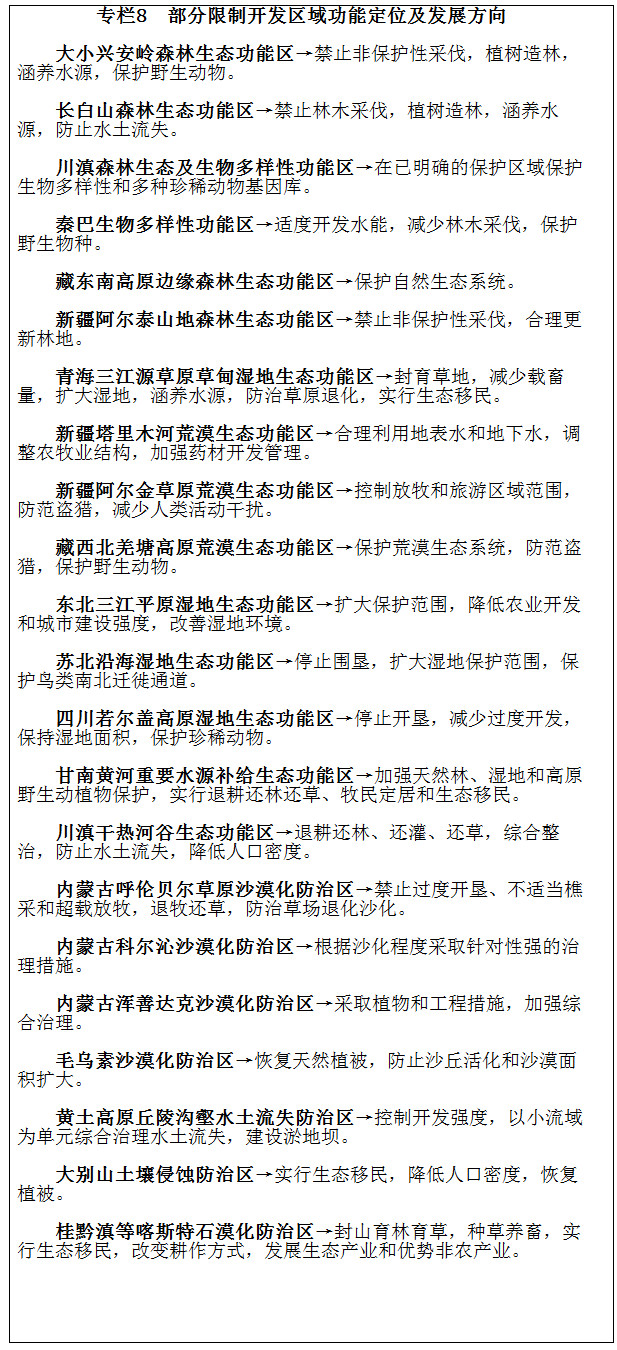專(zhuān)欄8　部分限制開(kāi)發(fā)區域功能定位及發(fā)展方向