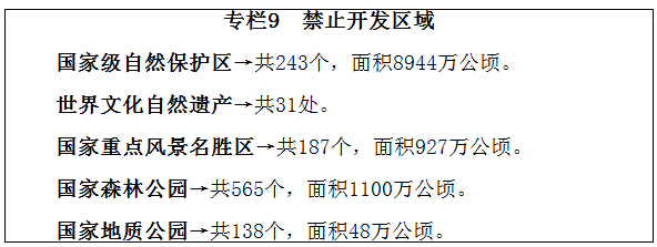  專(zhuān)欄9　禁止開(kāi)發(fā)區域