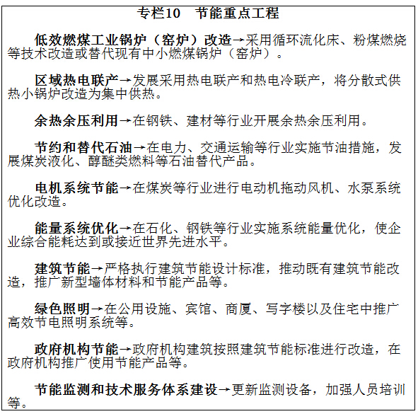 專(zhuān)欄10　節能重點(diǎn)工程