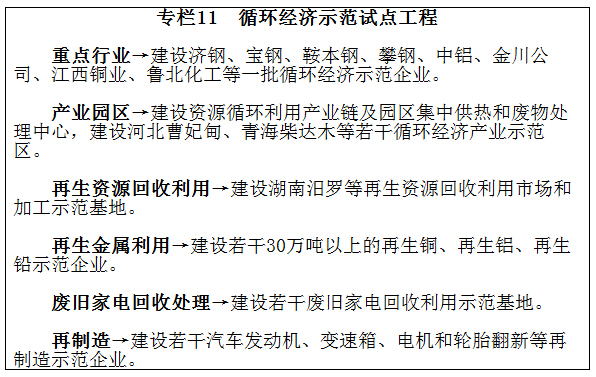 專(zhuān)欄11　循環(huán)經(jīng)濟示范試點(diǎn)工程