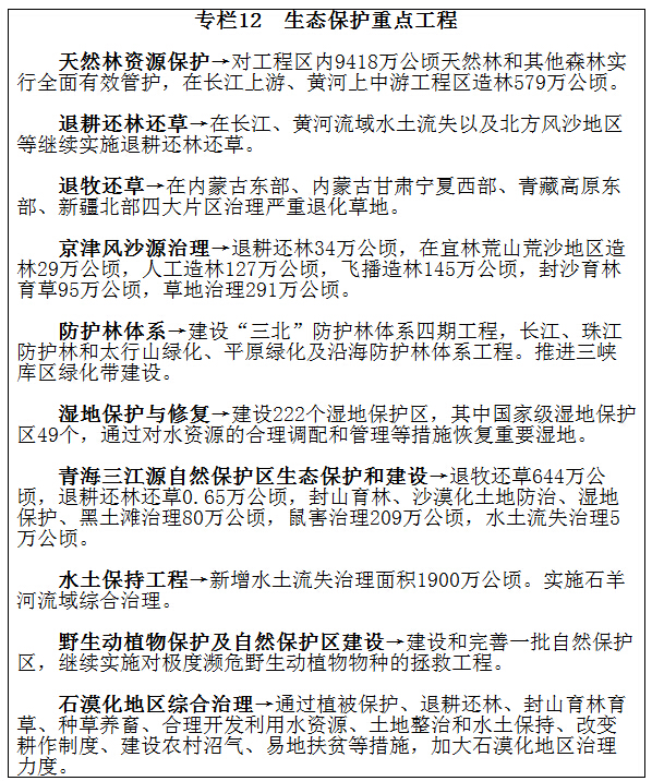 專(zhuān)欄12　生態(tài)保護重點(diǎn)工程