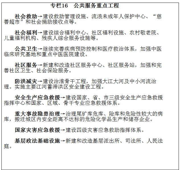 專(zhuān)欄16　公共服務(wù)重點(diǎn)工程