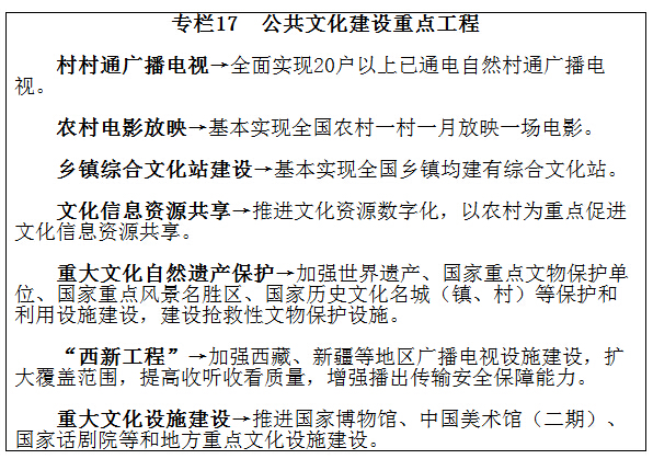 專(zhuān)欄17　公共文化建設重點(diǎn)工程