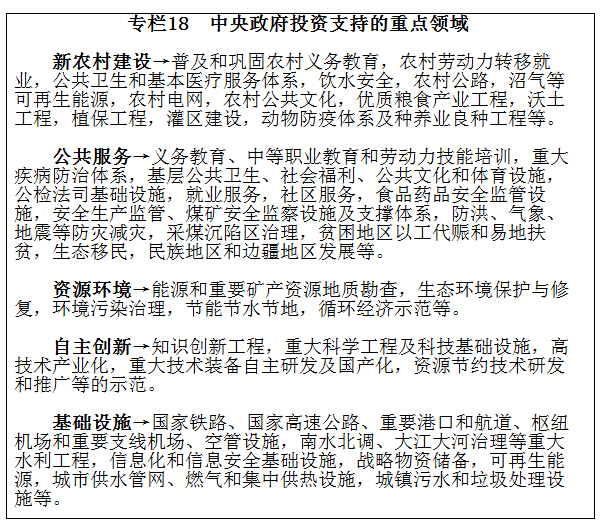 專(zhuān)欄18　中央政府投資支持的重點(diǎn)領(lǐng)域