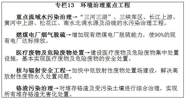  專(zhuān)欄13　環(huán)境治理重點(diǎn)工程