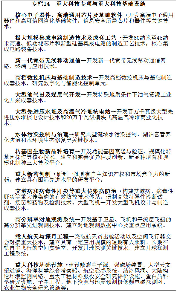 專(zhuān)欄14　重大科技專(zhuān)項與重大科技基礎設施