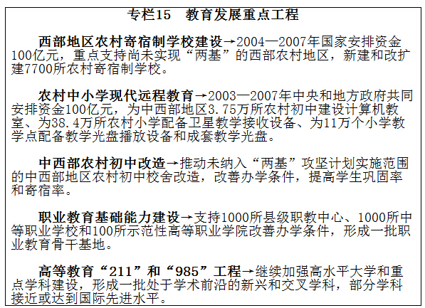 專(zhuān)欄15　教育發(fā)展重點(diǎn)工程