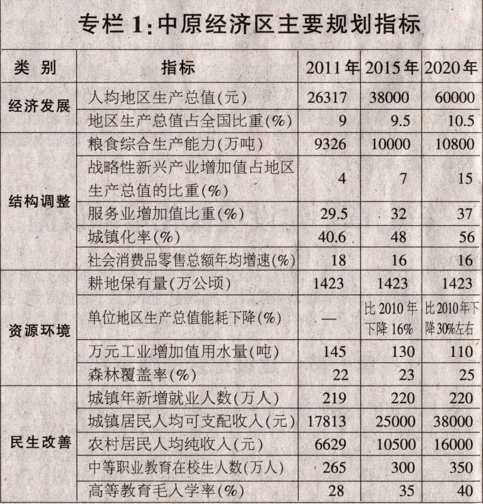 《中原經(jīng)濟區規劃（2012-2020年）》全文附圖