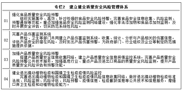 專(zhuān)欄2　建立健全質(zhì)量安全風(fēng)險管理體系