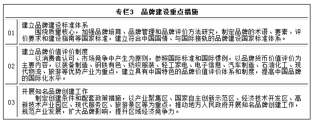專(zhuān)欄3　品牌建設重點(diǎn)措施