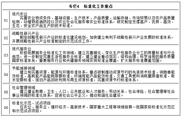 專(zhuān)欄4　標準化工作重點(diǎn)