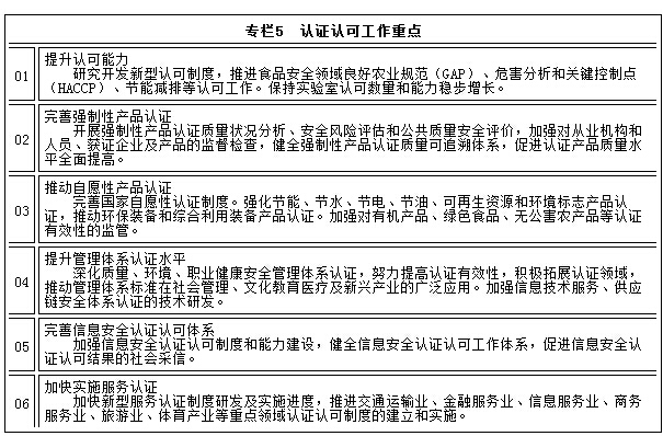 專(zhuān)欄5　認證認可工作重點(diǎn)