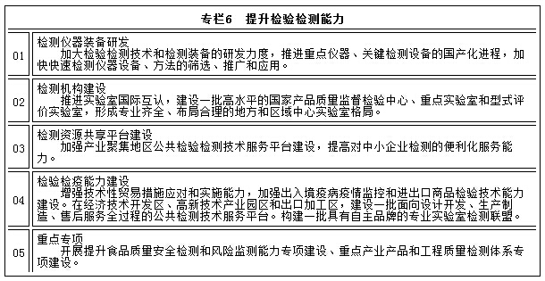 專(zhuān)欄6　提升檢驗檢測能力