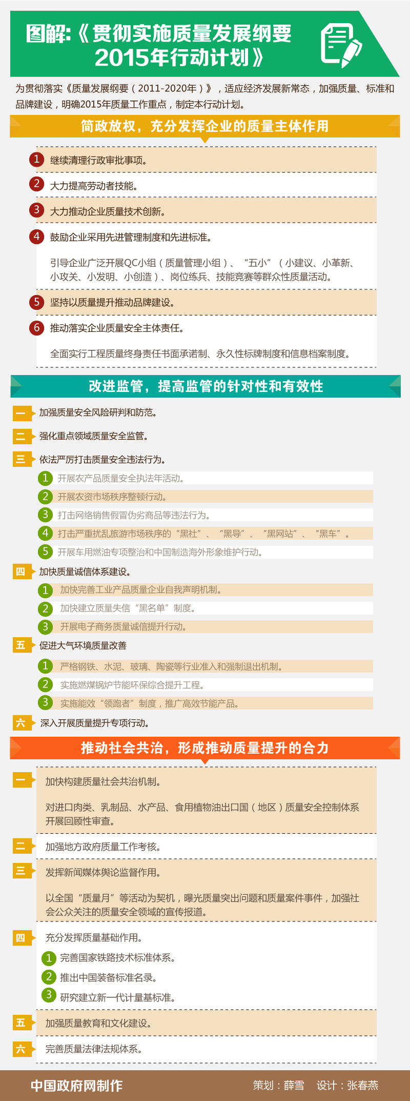 圖解：貫徹實(shí)施質(zhì)量發(fā)展綱要2015年行動(dòng)計劃