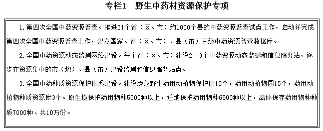 專(zhuān)欄1　野生中藥材資源保護專(zhuān)項