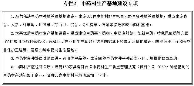 專(zhuān)欄2　中藥材生產(chǎn)基地建設專(zhuān)項