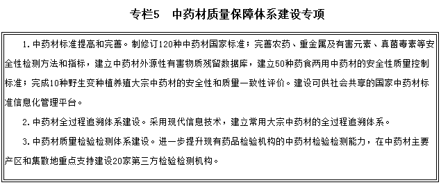 專(zhuān)欄5　中藥材質(zhì)量保障體系建設專(zhuān)項