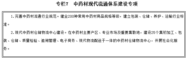 專(zhuān)欄7　中藥材現代流通體系建設專(zhuān)項