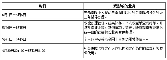 關(guān)于鄭州市社會(huì )保險“五險合一”新信息管理系統上線(xiàn)的通告